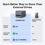 UGREEN DXP4800 Plus NAS