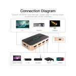 Vention HDMI (5be-1ki, fekete&arany), switcher