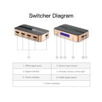Vention HDMI (5be-1ki, fekete&arany), switcher