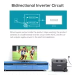 Choetech 3600W, bidirectional, PowerStation