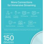 TP-LINK MESH DECO X20 (3-PACK) X1800 Whole WiFi6 System