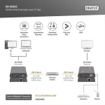 DIGITUS DS-55202 HDMI Full HD 120m extender szett