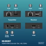 DIGITUS DS-55357 HDMI 4K UHD 30Hz Cat.6 KVM IP 40m extender szett