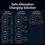 Vention USB-C+C+A (65W/65W/60W, 3-portos GaN, fehér), töltő