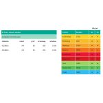 IQ Color A3 80g. LG46 Lime, anyagában színezett másolópapír