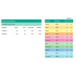 IQ Color A4 80g. SA24 Lazac, anyagában színezett másolópapír