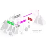 MikroTik LHGGM&EG18-EA LHG LTE18 kit 1xGbE LAN port LTE CAT18 modem 17dBi integrált antenna