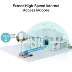 TP-LINK NE200-OUTDOOR 1x2.GbE PoE/LAN port, 1x Nano SIM kártya szlot 5G kültéri router
