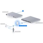 Ubiquiti UniFi UA-Hub-Door-Mini 3xGbE LAN port Access Mini Hub