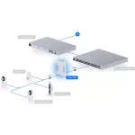 Ubiquiti UniFi UA-Hub-Door Access 4xGbE LAN Poe IP HUB