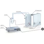 Ubiquiti UniFi UA-Rescue Access manuális kulcsos vésznyitó kapcsoló