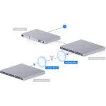 Ubiquiti UniFi UBB-Single 60GHz + 5GHz backup integrált antennás PtP rádió