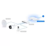 Ubiquiti UniFi UCG-Fiber 4x2.5GbE Multi-Gig LAN 2x10G SFP+ port Security Cloud Gateway Fiber router