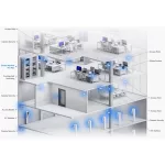 Ubiquiti UniFi UDM-Pro-Max Dream Machine PRO Max komplett hálózati eszköz