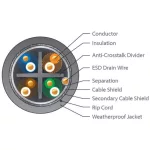 Ubiquiti UISP-Cable-Carrier Cat.5e kültéri SFTP kábel 305 méteres dobon