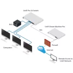 Ubiquiti UniFi USW-PRO-48 Gen2 48port GbE LAN 4xSFP+ port L2 menedzselhető switch