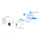 Ubiquiti UXG-Max UniFi 4x2.5GbE LAN port 1x2.5GbE WAN port Security Gateway router