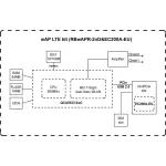 MikroTik wAPR-2nD&EC200A-EU wAP LTE kit 1xFE LAN port kültéri WiFi accesspoint, beépített LTE modemmel