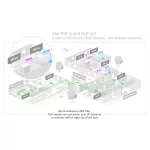 MikroTik cAPGi-5HaxD2HaxD cAP ax 802.11ax Wi-Fi 6 Vezeték nélküli Access Point