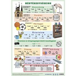   Könyökalátét, kétoldalas, A3, STIEFEL "Mértékegységeink"