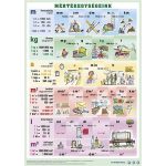 Könyökalátét, kétoldalas, A3, STIEFEL "Mértékegységeink"