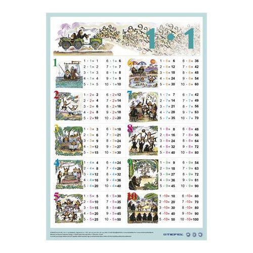 Könyökalátét, kétoldalas, A3, STIEFEL "Szorzótábla"