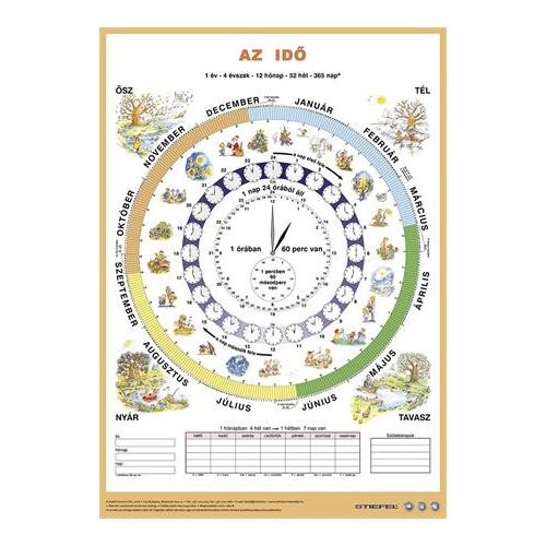 Könyökalátét, kétoldalas, A3, STIEFEL "Idő duo"