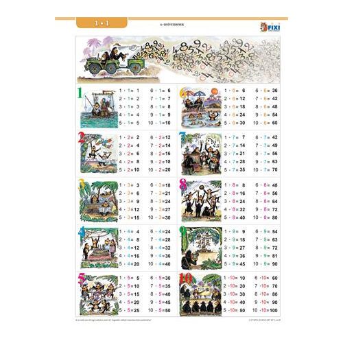 Tanulói munkalap, A4, STIEFEL "Szorzótábla"