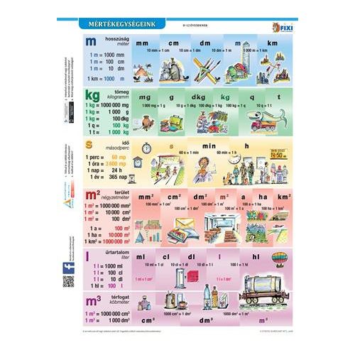 Tanulói munkalap, A4, STIEFEL "Mértékegységeink"