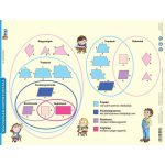 Tanulói munkalap, A4, STIEFEL "Kerület és területszámítások/négyszögek"