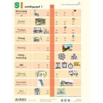 Tanulói munkalap, A4, STIEFEL "SI mértékegységrendszer I."