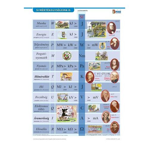 Tanulói munkalap, A4, STIEFEL "SI mértékegységrendszer II."