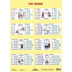 Tanulói munkalap, A4, STIEFEL "The Tenses / Sentence Buiding"