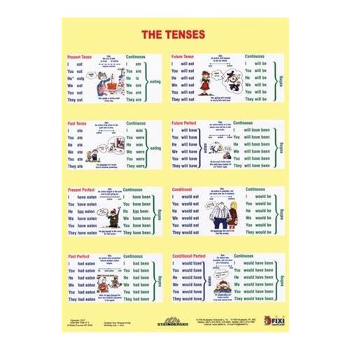 Tanulói munkalap, A4, STIEFEL "The Tenses / Sentence Buiding"