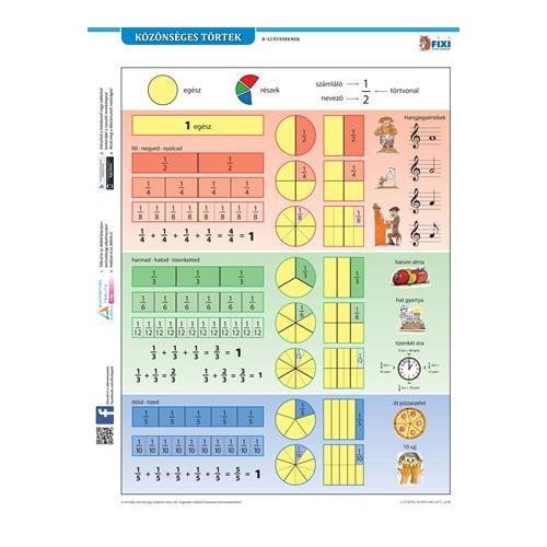 Tanulói munkalap, A4, STIEFEL "Közönséges törtek"