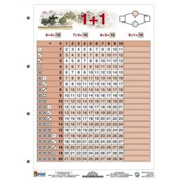 Tanulói munkalap, A4, STIEFEL "Összeadás I."