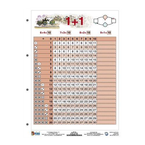 Tanulói munkalap, A4, STIEFEL "Összeadás I."