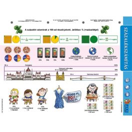   Tanulói munkalap, A4,  STIEFEL "Százalékszámítás duo"