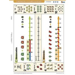   Tanulói munkalap, A4, STIEFEL"Ismerkedés a számegyenessel"