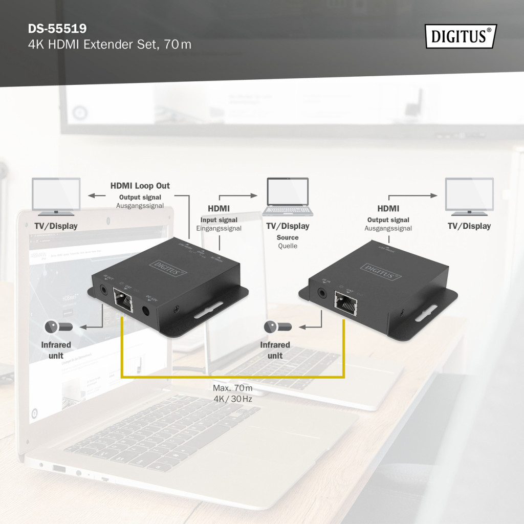 DIGITUS DS-55519 HDMI 4K 30Hz Cat.6/Cat.6A/Cat.7/Cat.8 70m extender szett DIGITUS DS-55519 HDMI 4K 30Hz Cat.6/Cat.6A/Cat.7/Cat.8 70m extender szett