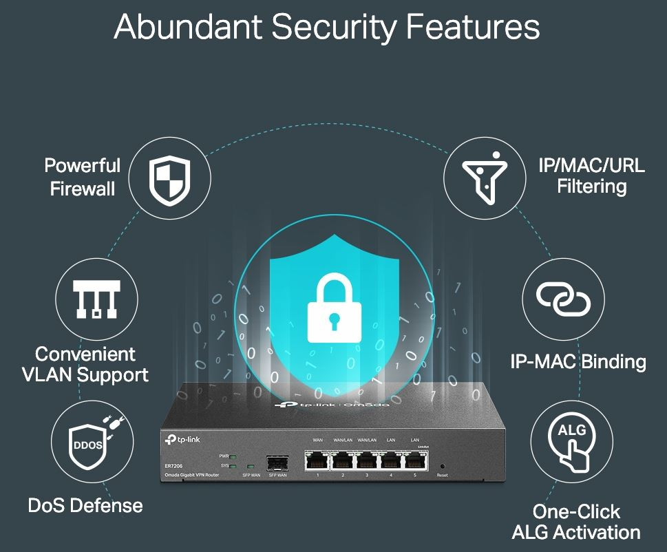 TP-LINK ROUTER ER7206 SafeStream Gigabit Multi-WAN VPN