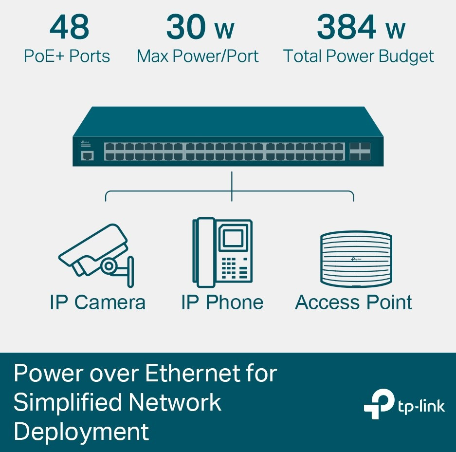 TP-LINK SWITCH TL-SG3452P JetStream 52 Port Gigabit L2+